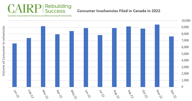 additional-forms-and-documents/Consumer_Insolvencies_2022.png